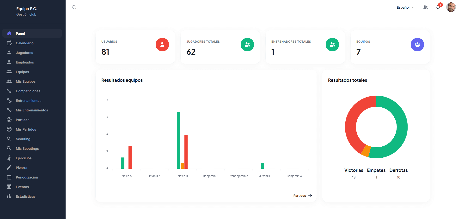 Vista previa del panel de Club Evolver